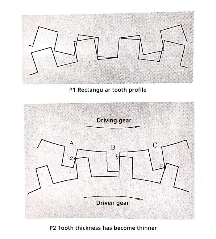 Concept of tooth profile2